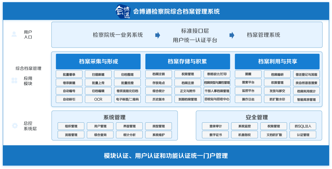 会博通检察档案综合管理平台