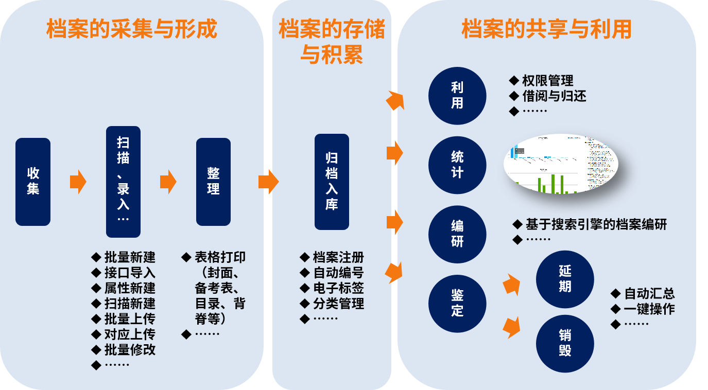 文件管理系统_文档管理系统_证照管理系统-会博通企业档案管理系统