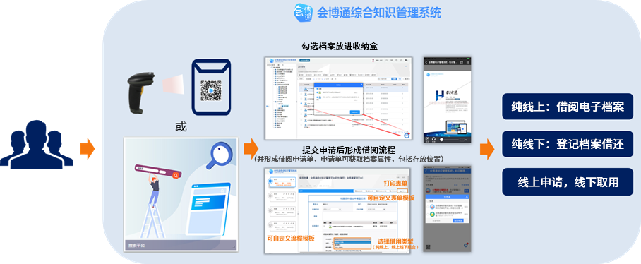 文件管理系统_文档管理系统_证照管理系统-会博通企业档案管理系统