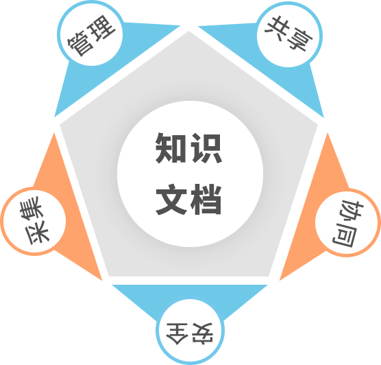 文件管理系统_文档管理系统_证照管理系统-会博通企业档案管理系统
